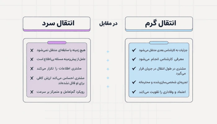 مقایسه انتقال گرم و انتقال سرد تماس