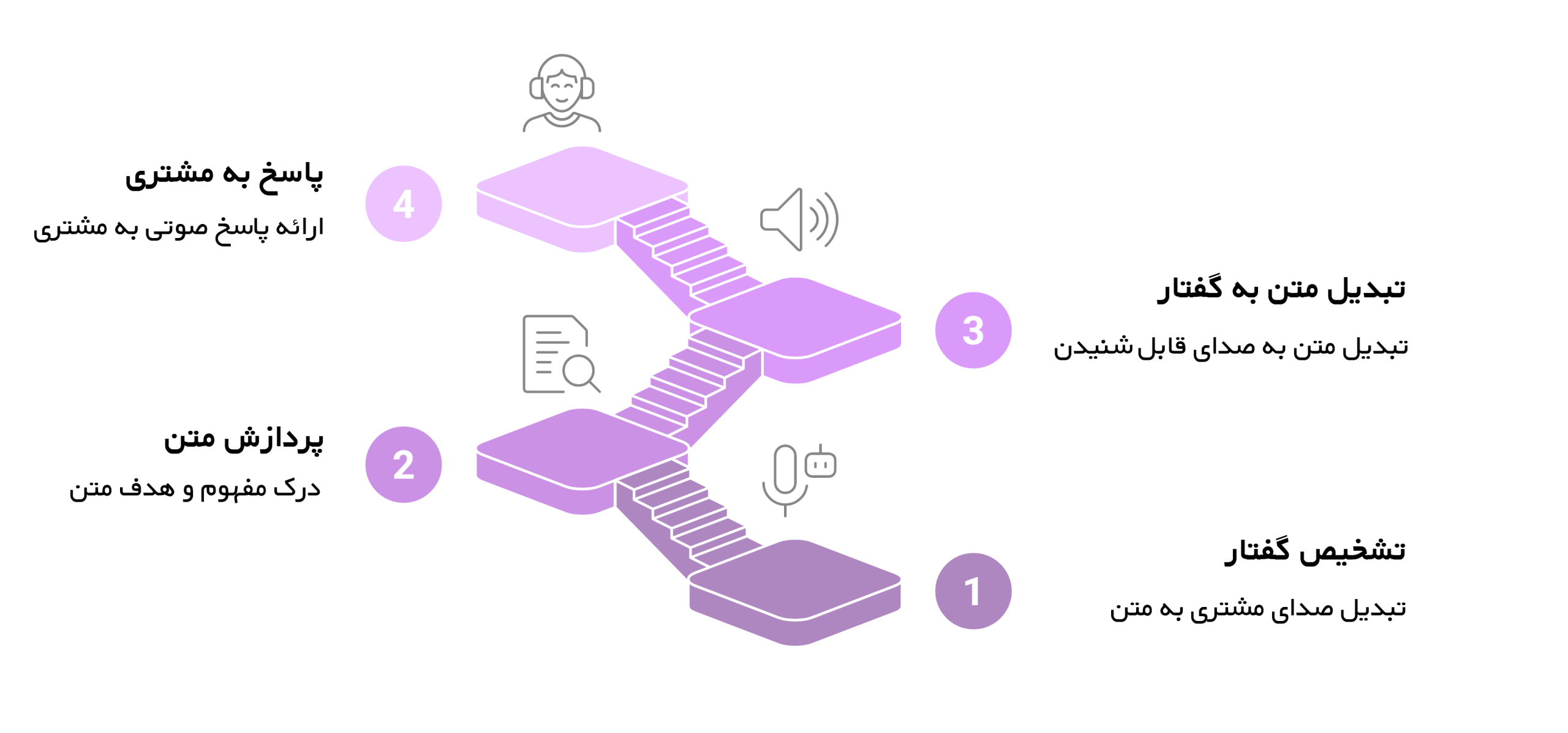 اپرایار