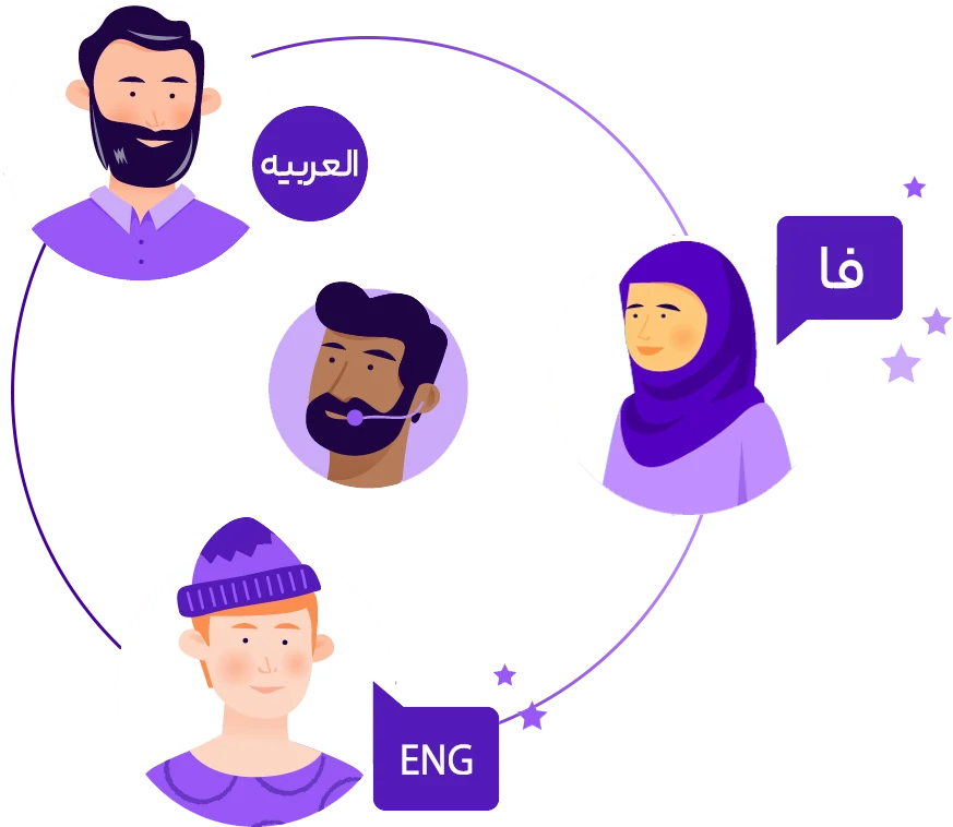 Vector image showing people communicating in Arabic, Persian, and English, symbolizing multilingual support in customer service