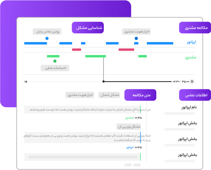 Call timeline showing emotional tone, speaker activity, issue detection, and full conversation transcript between customer and agent