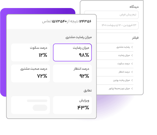 Dashboard summarizing customer satisfaction metrics including silence rate, waiting time, talking percentage, and editing accuracy