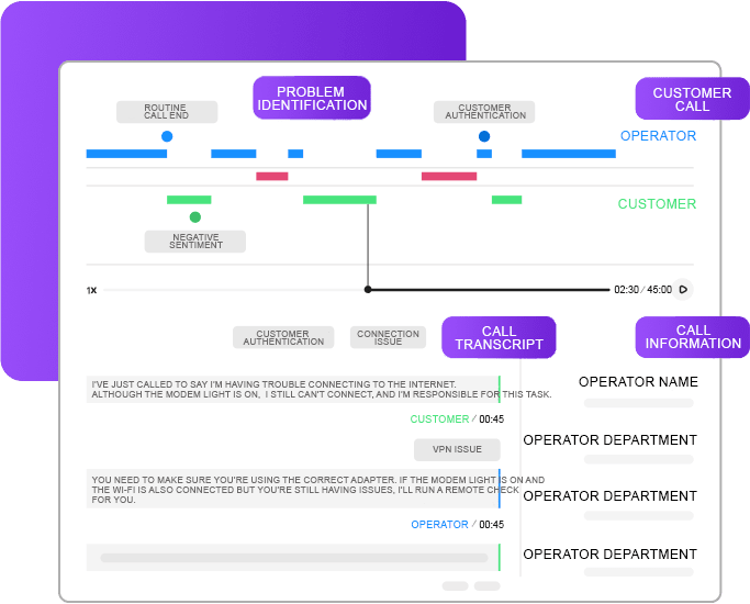 Call timeline showing emotional tone, speaker activity, issue detection, and full conversation transcript between customer and agent
