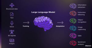 مدل زبانی بزرگ (LLM) چیست؟